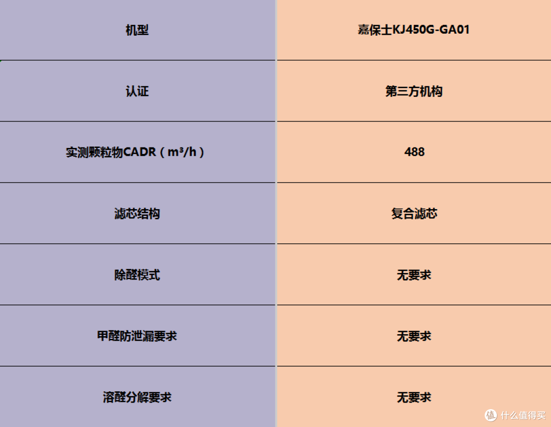 多场景都能用!空气净化器怎么选?功能全面的排名前十品牌推荐