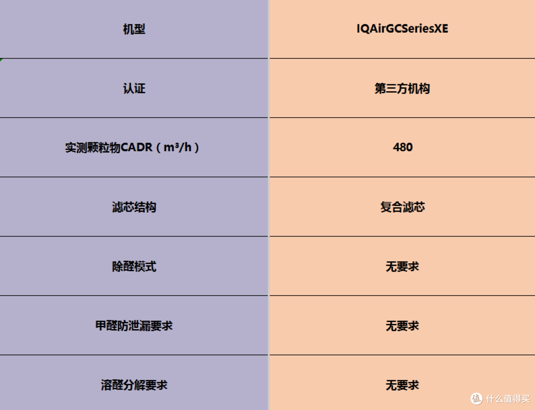 多场景都能用!空气净化器怎么选?功能全面的排名前十品牌推荐