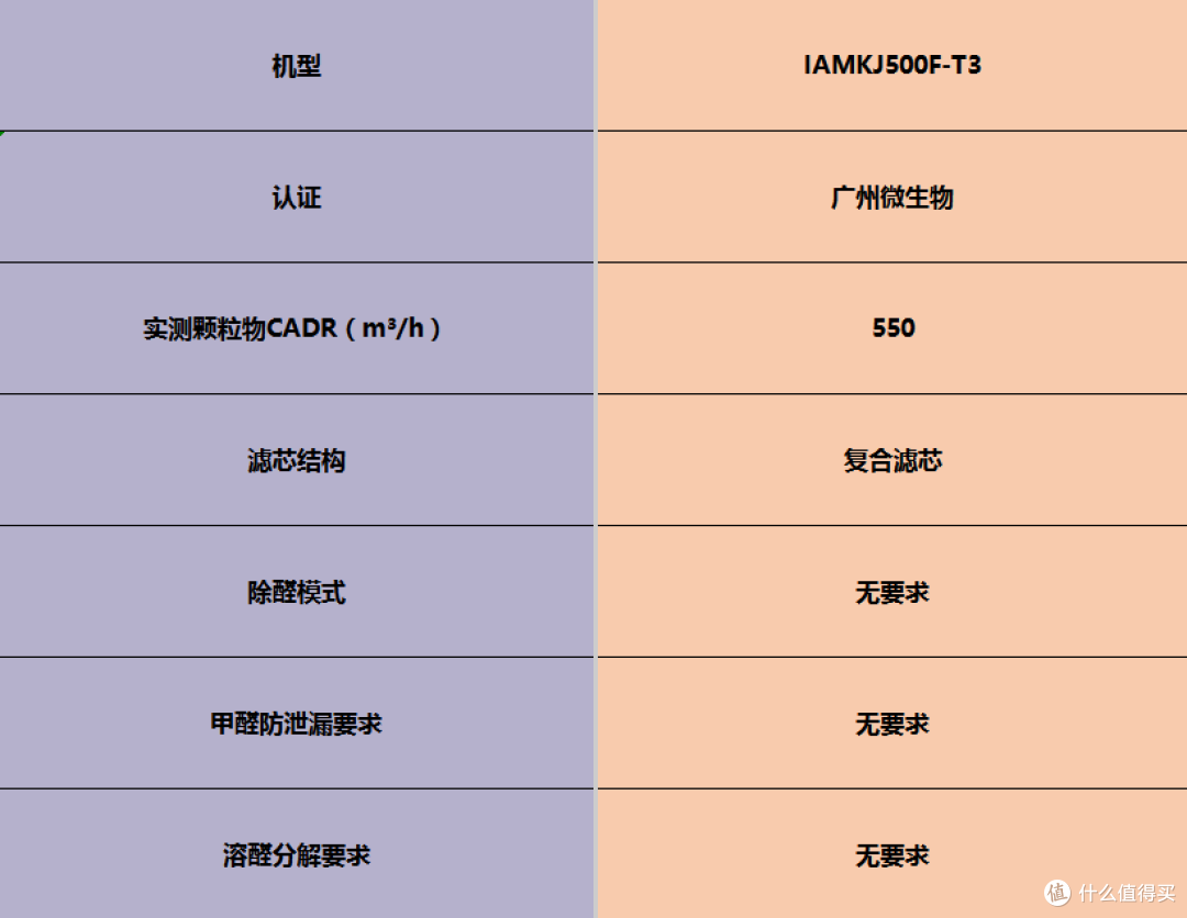 多场景都能用!空气净化器怎么选?功能全面的排名前十品牌推荐
