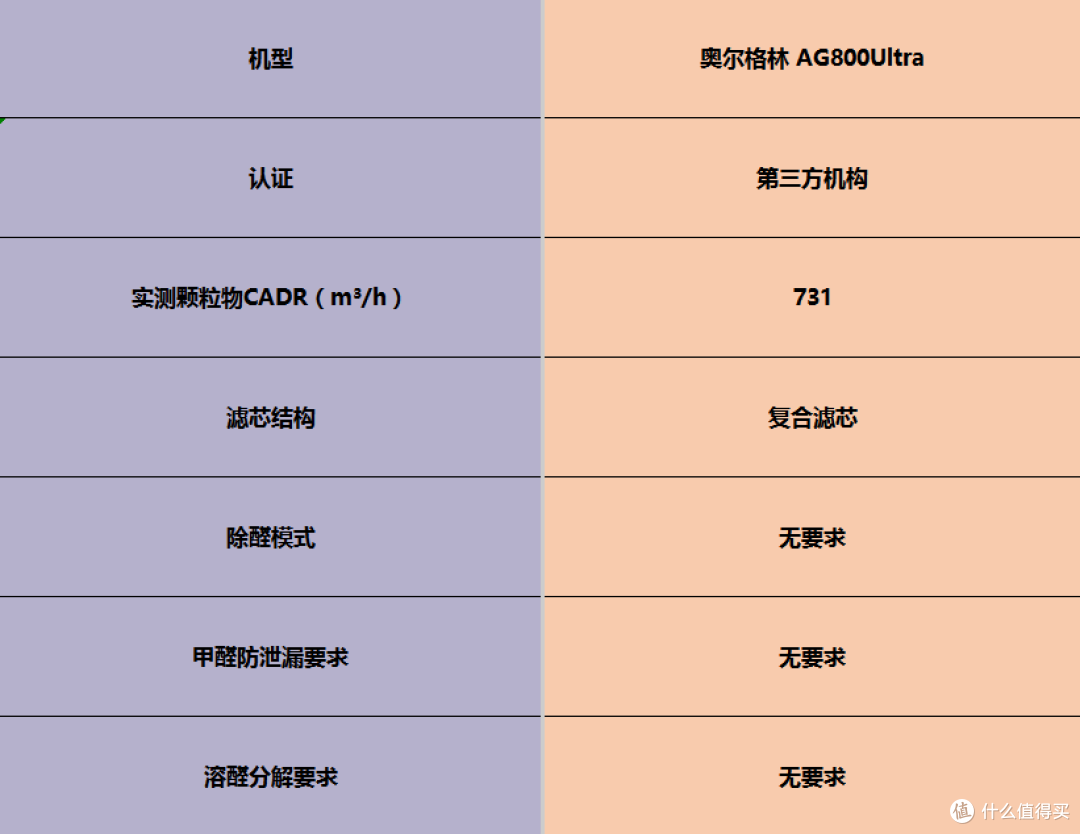 多场景都能用!空气净化器怎么选?功能全面的排名前十品牌推荐