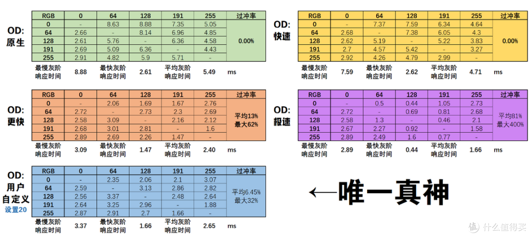 价格向下还不够,产品力是关键!联想来酷战25电竞显示器体验评测