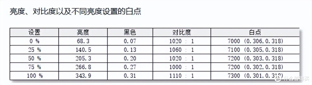 价格向下还不够,产品力是关键!联想来酷战25电竞显示器体验评测