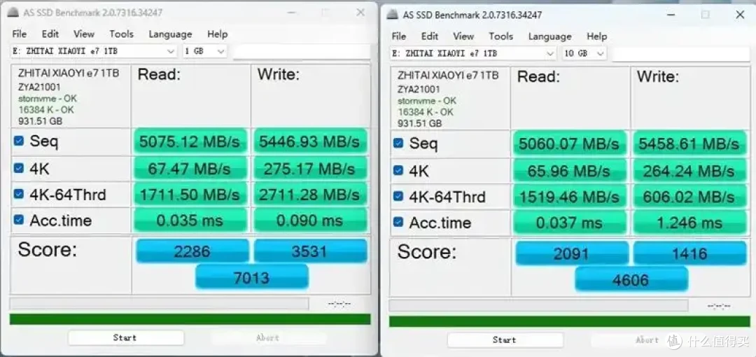 无散热也能满血!长江存储致态小翼e7 1TB SSD评测:原厂品质