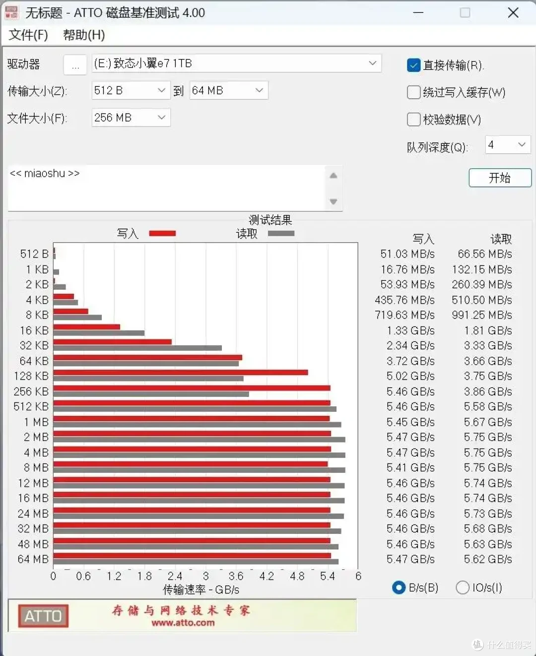 无散热也能满血!长江存储致态小翼e7 1TB SSD评测:原厂品质