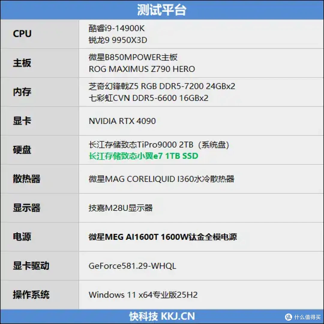 无散热也能满血!长江存储致态小翼e7 1TB SSD评测:原厂品质