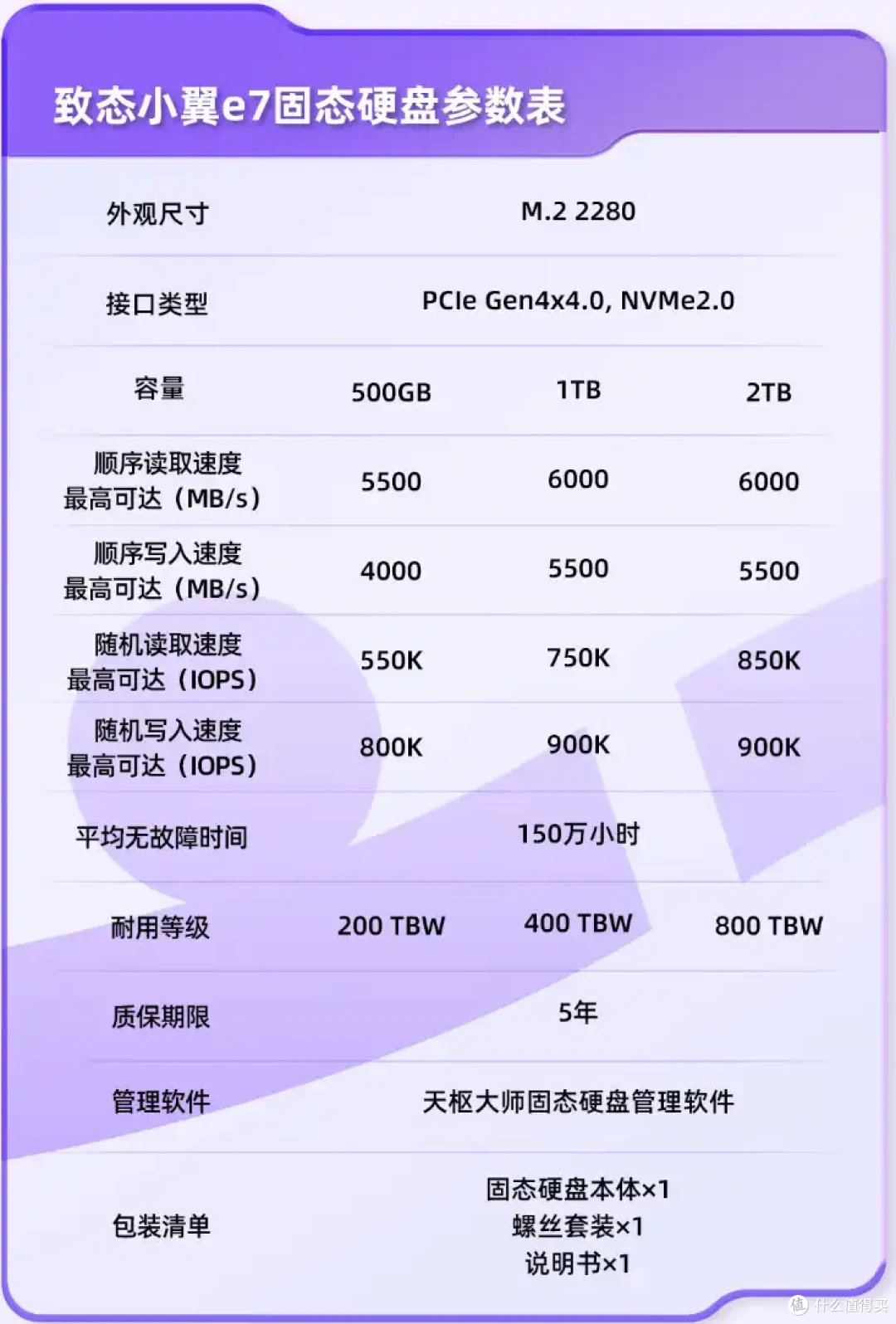 无散热也能满血!长江存储致态小翼e7 1TB SSD评测:原厂品质