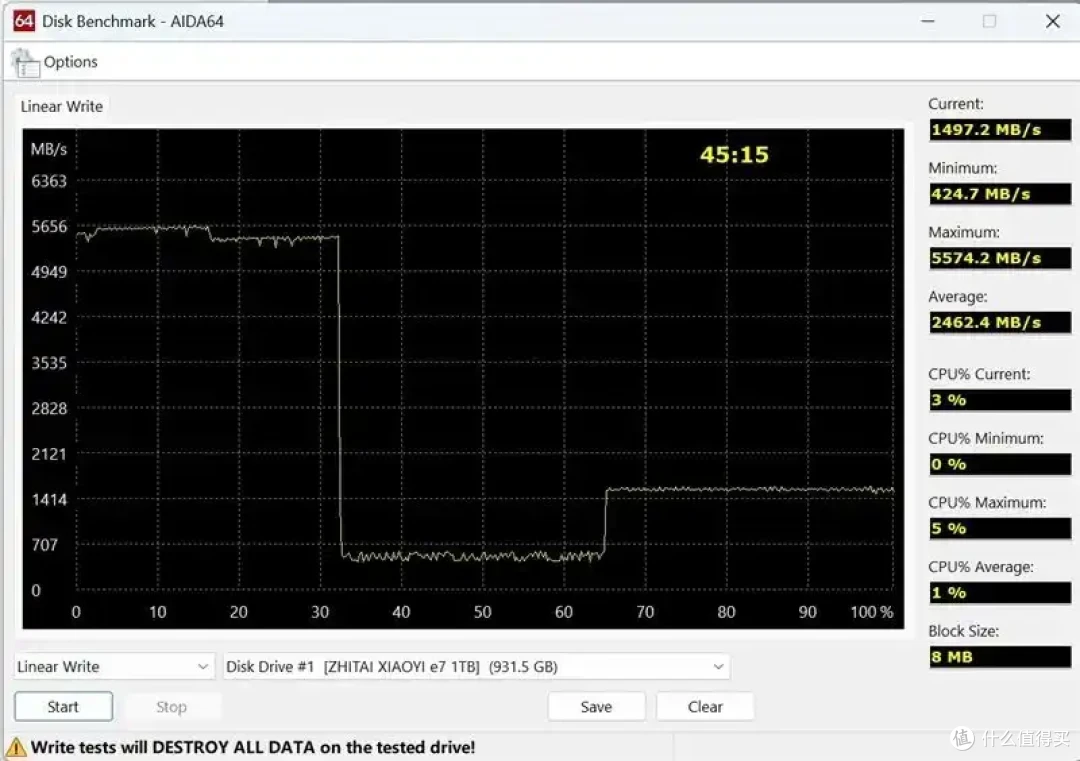 无散热也能满血!长江存储致态小翼e7 1TB SSD评测:原厂品质