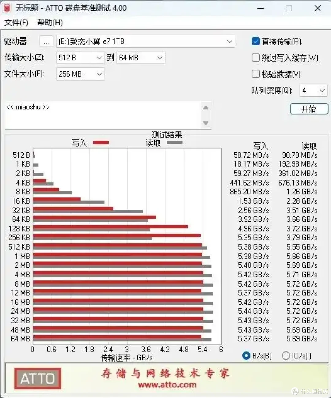 无散热也能满血!长江存储致态小翼e7 1TB SSD评测:原厂品质