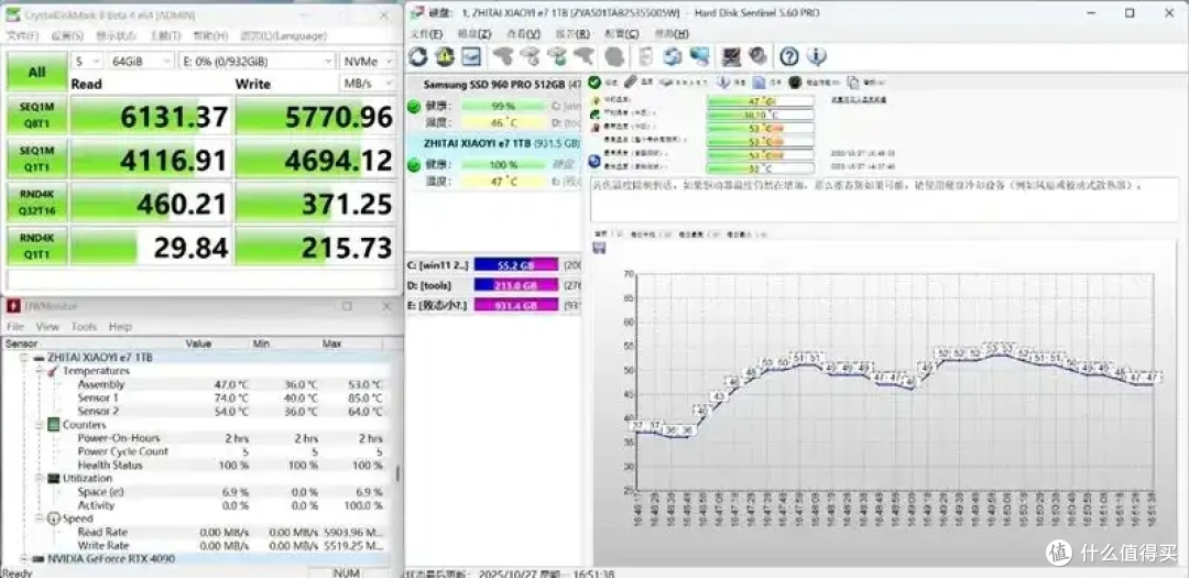 无散热也能满血!长江存储致态小翼e7 1TB SSD评测:原厂品质