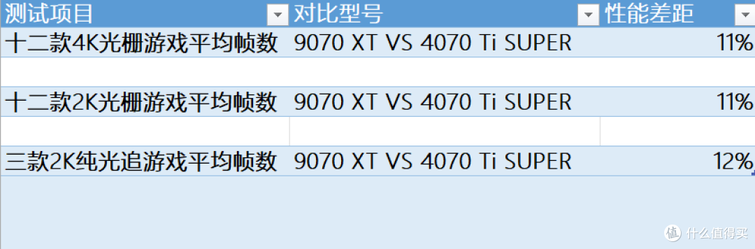 2025双十一AMD装机攻略:4套高性价比3A平台,持久耐用之选