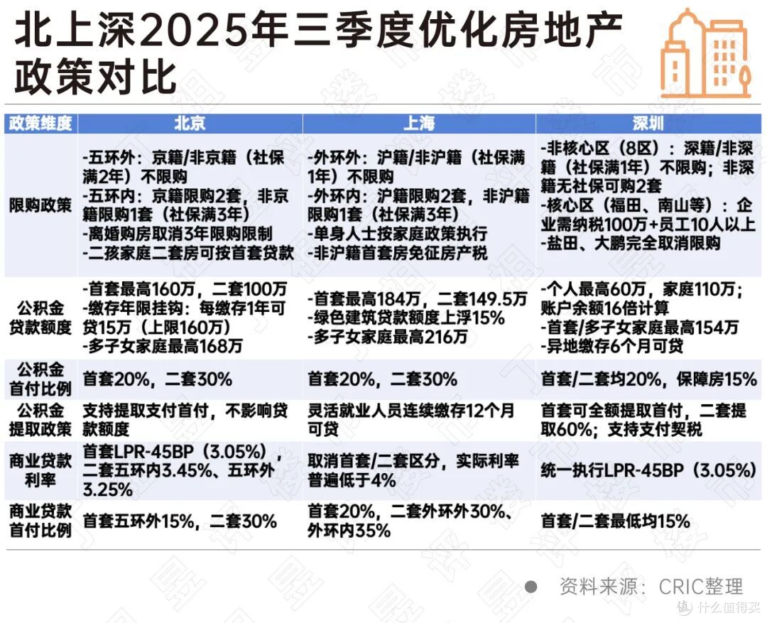 “十五五”定调房地产,好房子时代要来了,普通人应该怎么办?