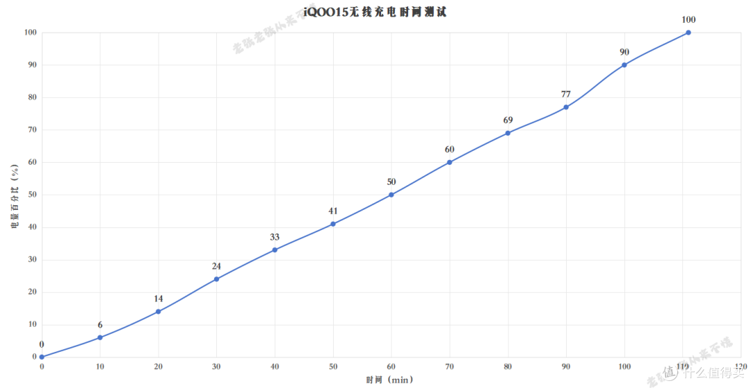 人中吕布,机中iQOO——iQOO15开箱体验