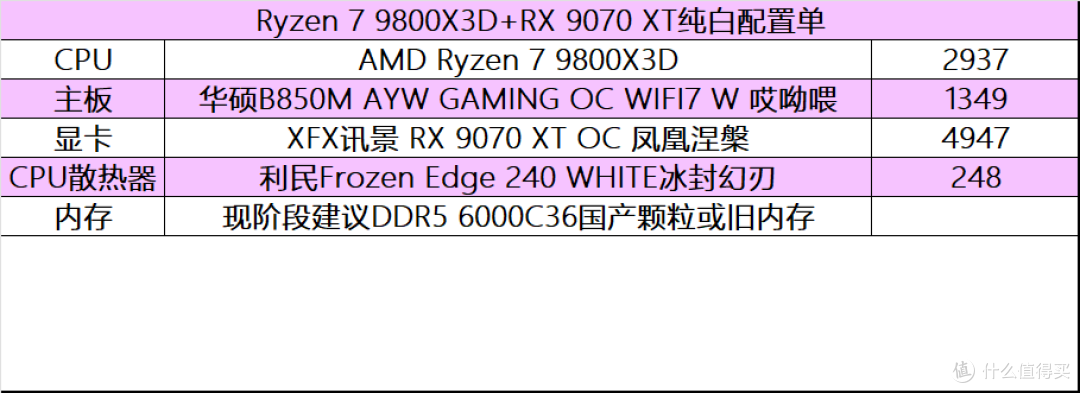 2025双十一AMD装机攻略:4套高性价比3A平台,持久耐用之选