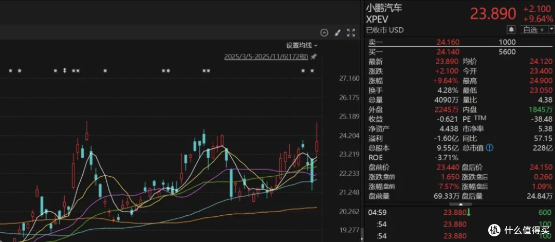 小鹏自撕表皮震撼科技圈,机器人猫步彰显中国车企硬核实力!