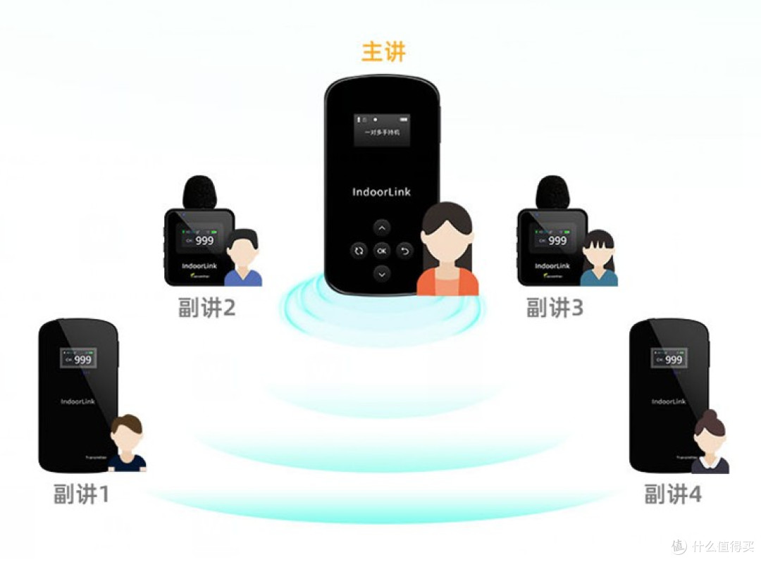 无线讲解器