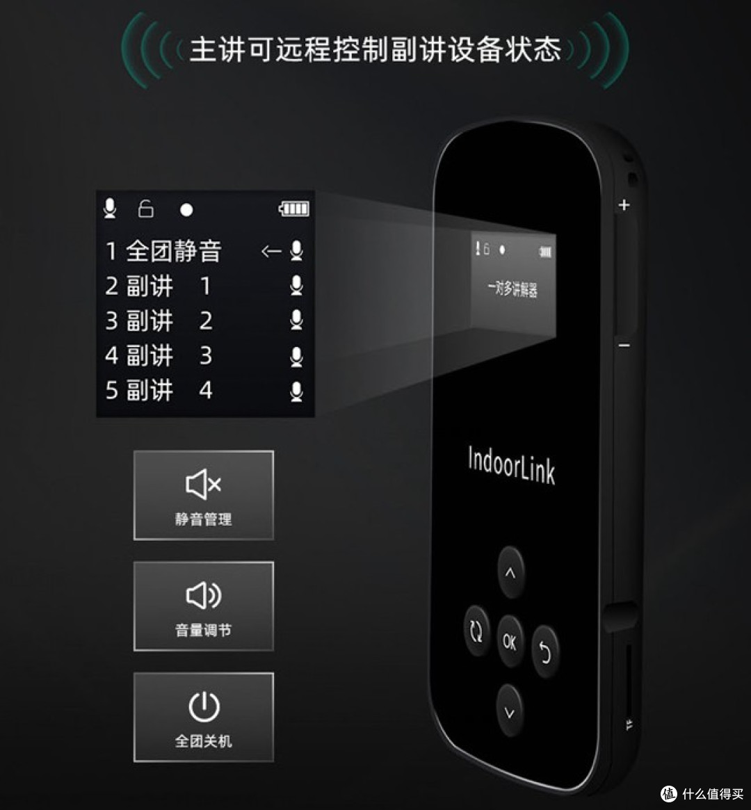 一对多讲解器