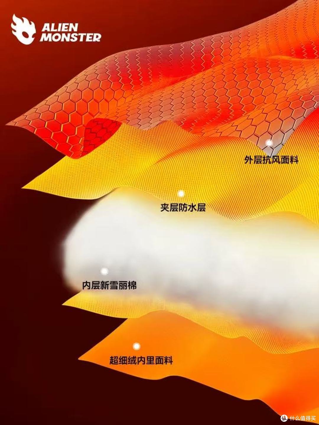 外星怪涡轮手套:冬季骑行,让温暖与安全双向拉满