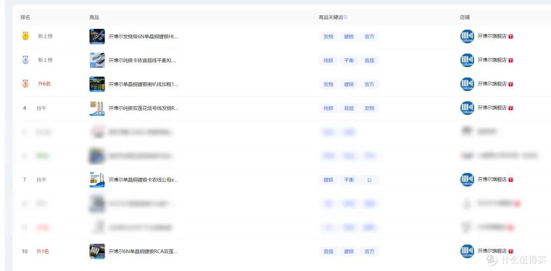 双十一HiFi选购不盲目!开博尔双平台领跑,选数播、音频线成爆款