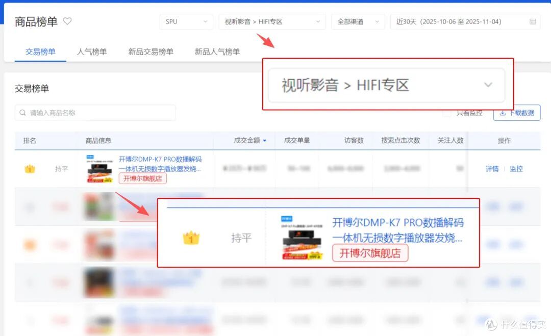 双十一HiFi选购不盲目!开博尔双平台领跑,选数播、音频线成爆款