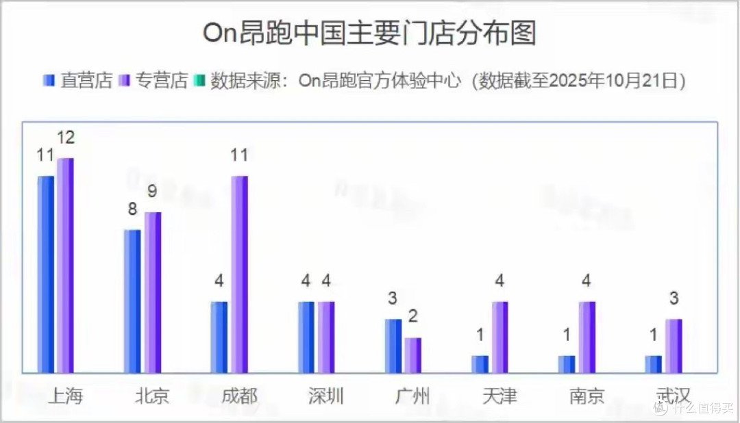 昂跑爆雷!千元跑鞋嘎吱响,遭美国消费者诉讼,转身押注中国市场