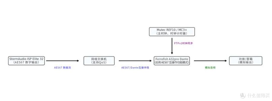 资讯|Perlisten 32通道全数字Hi-End影院,物超所值