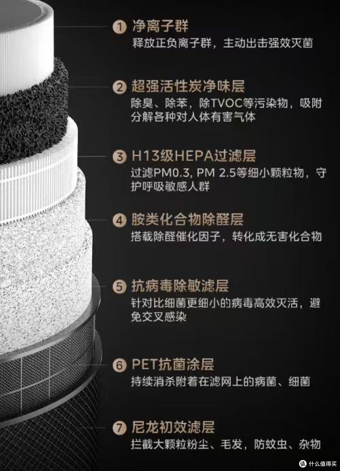 空气净化器除甲醛到底有没有用?美的T1000 Lite告诉你真相!