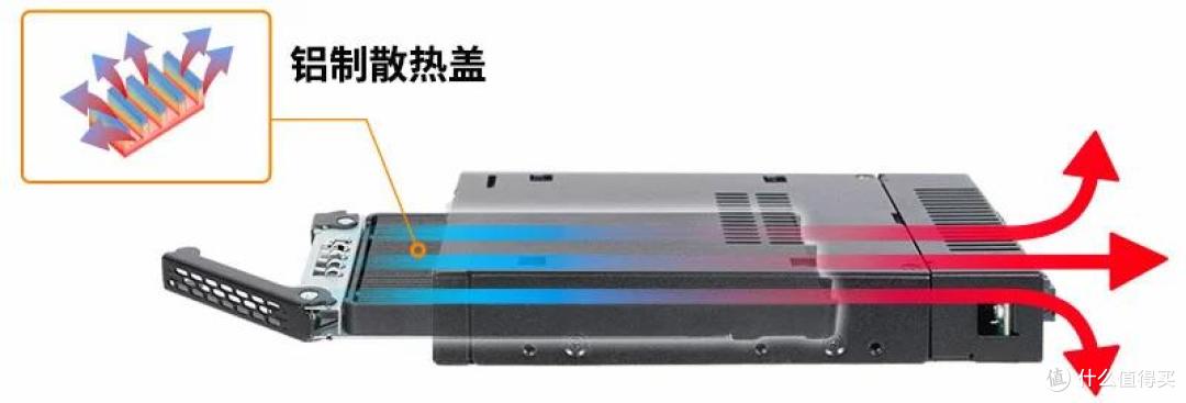 创新企业级NVMe存储拓展方案 艾西达克前置M.2硬盘抽取盒测评
