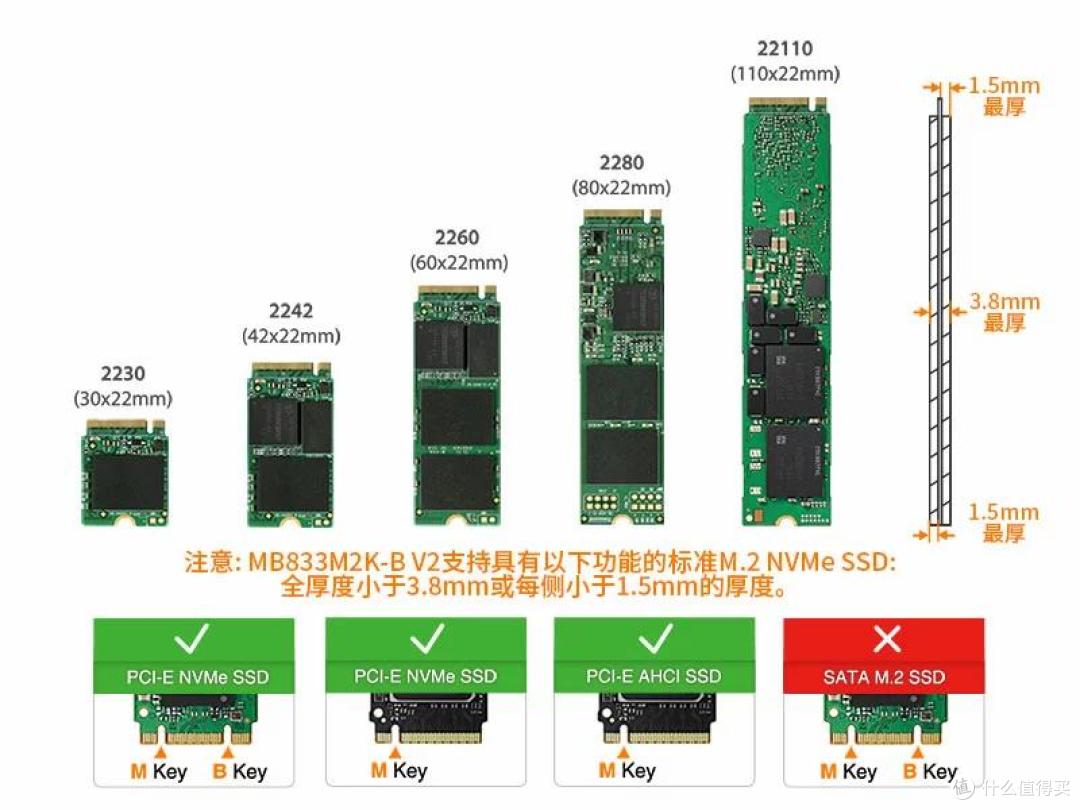 创新企业级NVMe存储拓展方案 艾西达克前置M.2硬盘抽取盒测评