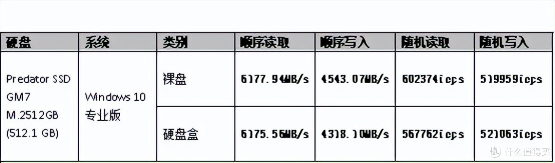 创新企业级NVMe存储拓展方案 艾西达克前置M.2硬盘抽取盒测评