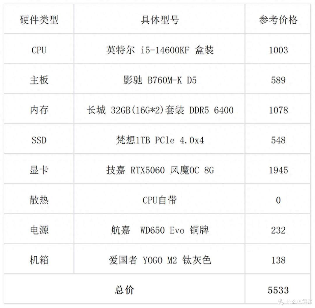 双十一装机不踩雷!5000 元拿下i5-14600KF+RTX5060