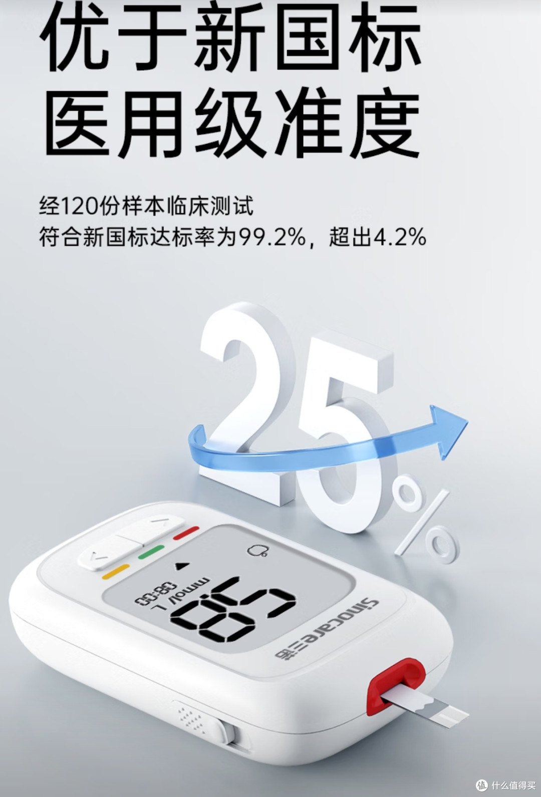 医用级精准!三诺优佳血糖仪+200支试纸,在家测准同医院