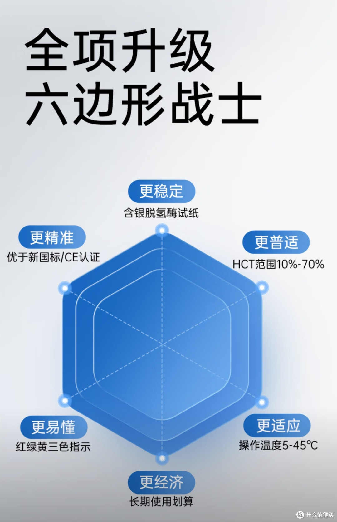 医用级精准!三诺优佳血糖仪+200支试纸,在家测准同医院