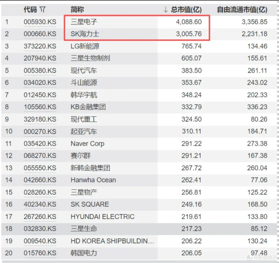 韩国股市,突然疯了