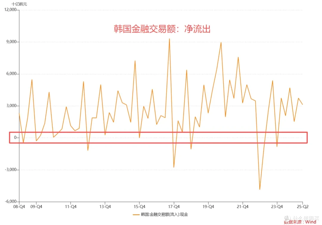 韩国股市,突然疯了