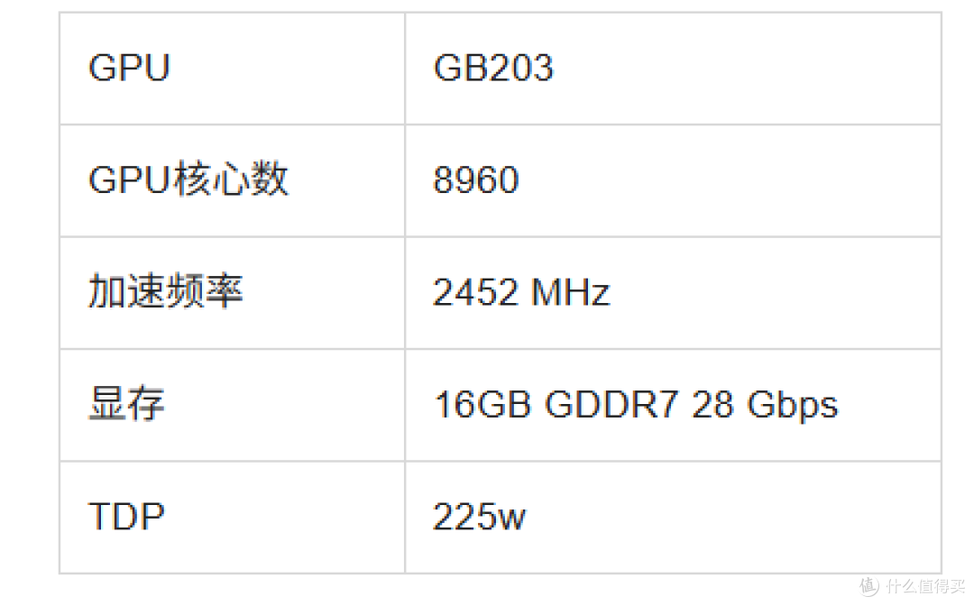 2025 年显卡推荐指南——适合游戏,从高端到入门级解决方案