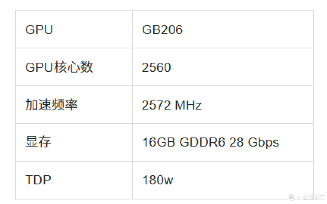 2025 年显卡推荐指南——适合游戏,从高端到入门级解决方案
