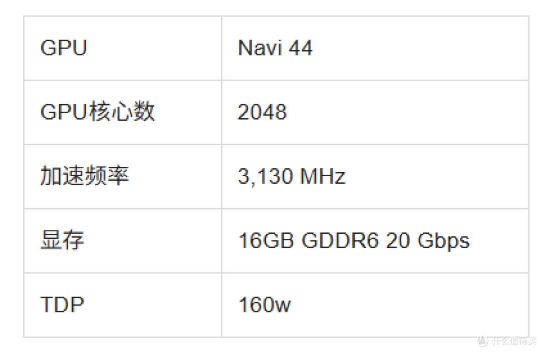 2025 年显卡推荐指南——适合游戏,从高端到入门级解决方案