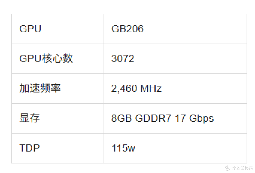 2025 年显卡推荐指南——适合游戏,从高端到入门级解决方案