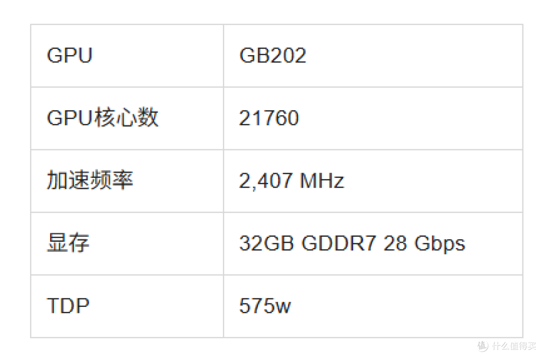 2025 年显卡推荐指南——适合游戏,从高端到入门级解决方案
