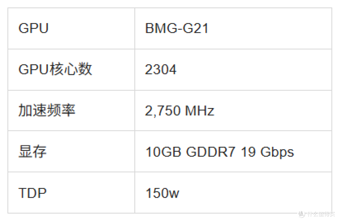 2025 年显卡推荐指南——适合游戏,从高端到入门级解决方案