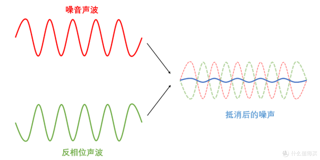 无线麦克风哪个牌子的好?麦克风怎么选?西圣、闪克测评分享