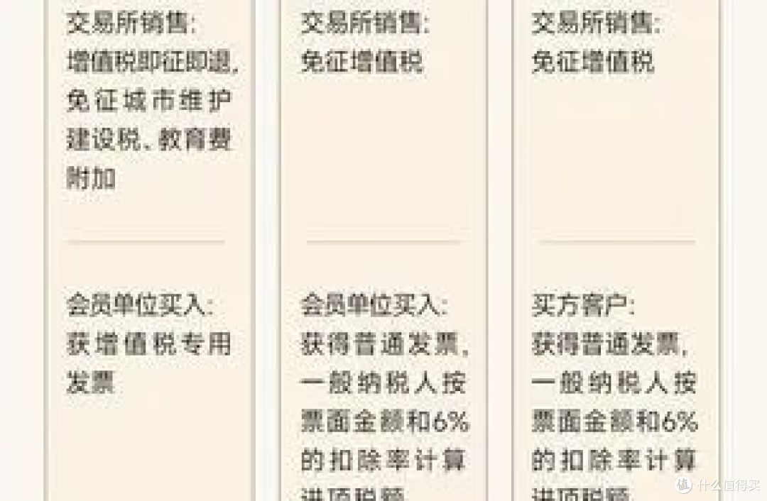 黄金税收新政对普通消费者到底有什么影响?快来了解!