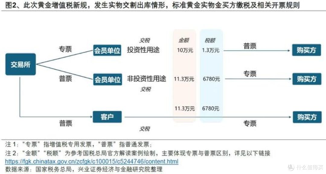 黄金税收新政对普通消费者到底有什么影响?快来了解!