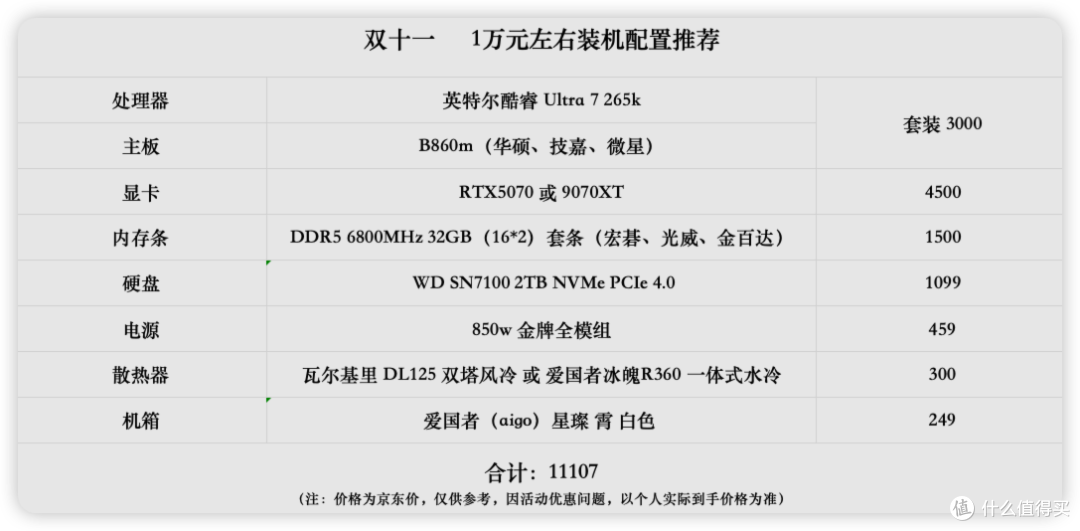 装机配置如何搭配!双11 万元左右配置推荐,抄作业就行了
