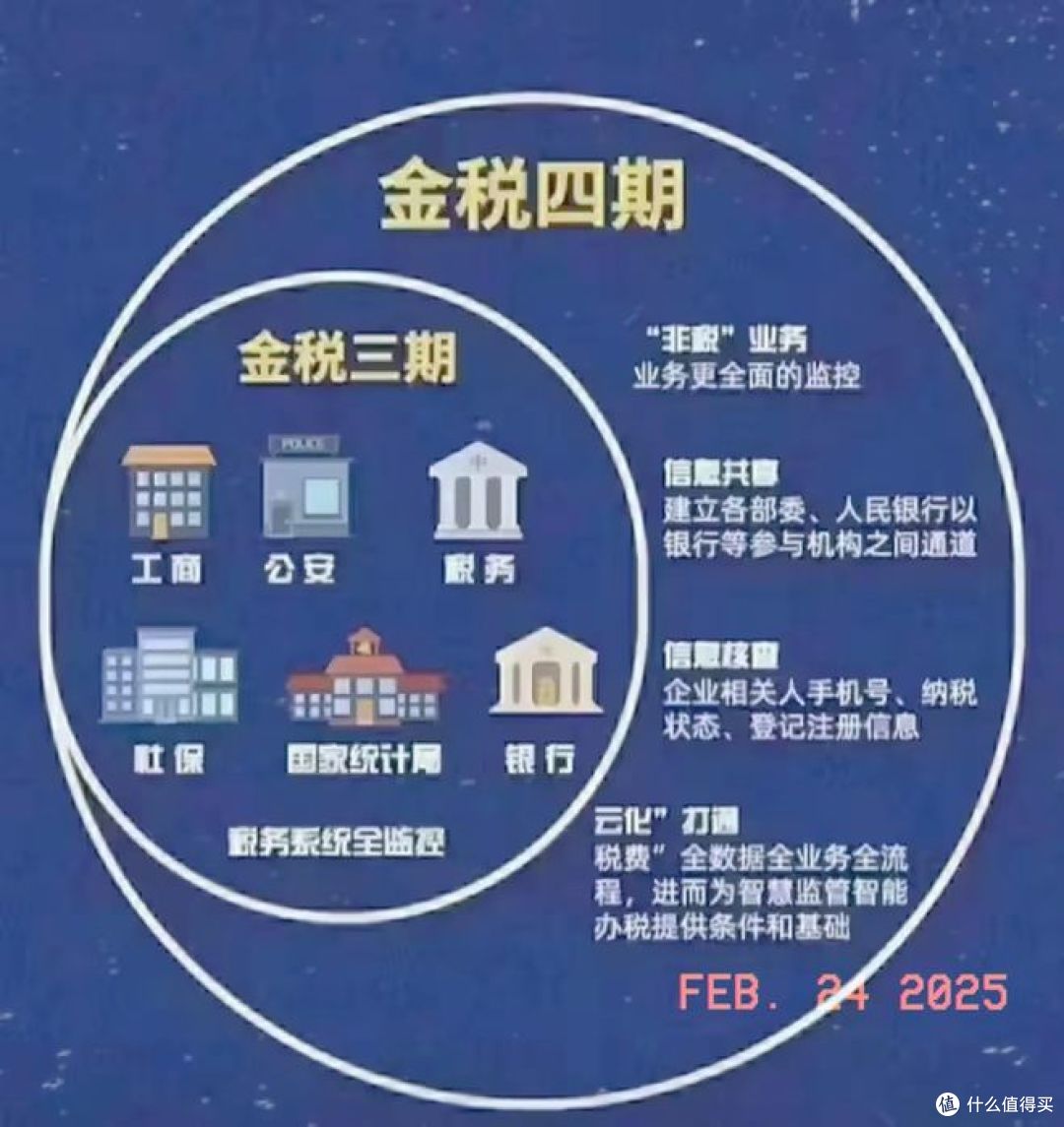 黄金税来了！买黄金必须交税，如何避开这个坑？_其他金融_什么值得买