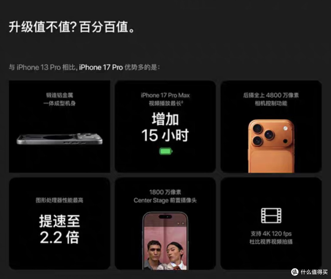 迟到的惊喜?iPhone 17 Pro双十一才叫真香!