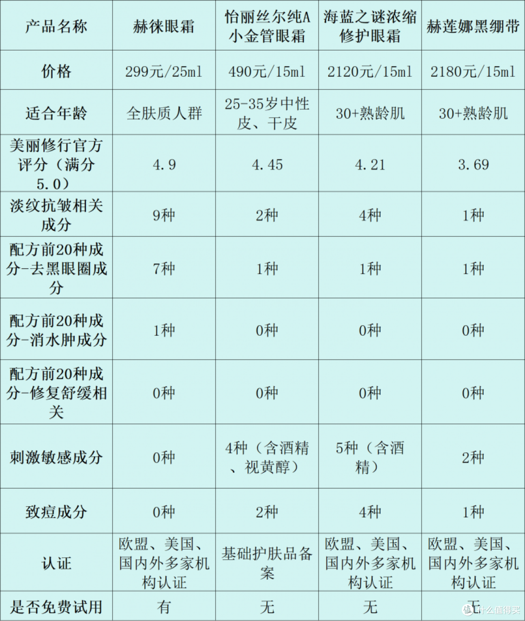 国货崛起!十款抗皱紧致眼霜排行榜,谁能凭实力碾压国际大牌