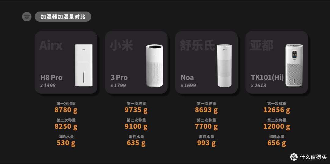 2025年加湿器选购指南:四大热销品牌对比评测,一篇看懂参数陷阱