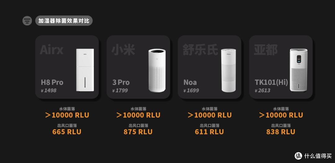 2025年加湿器选购指南:四大热销品牌对比评测,一篇看懂参数陷阱
