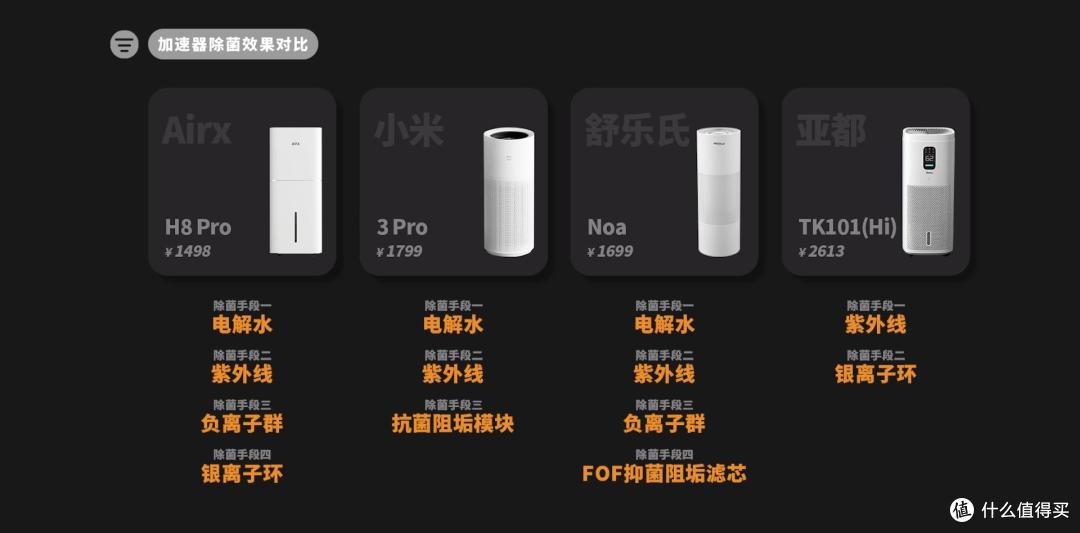 2025年加湿器选购指南:四大热销品牌对比评测,一篇看懂参数陷阱